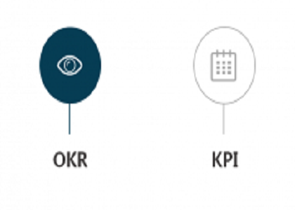 <b>OKR陈凯： OKR与KPI的认知差异</b>