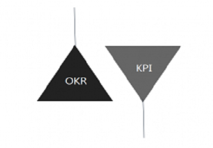 <b>OKR陈凯：OKR与KPI的应用场景不同</b>