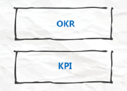 <b>OKR陈凯：OKR与KPI的路径差异</b>